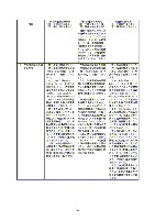 平成16年度半期報告書 P30