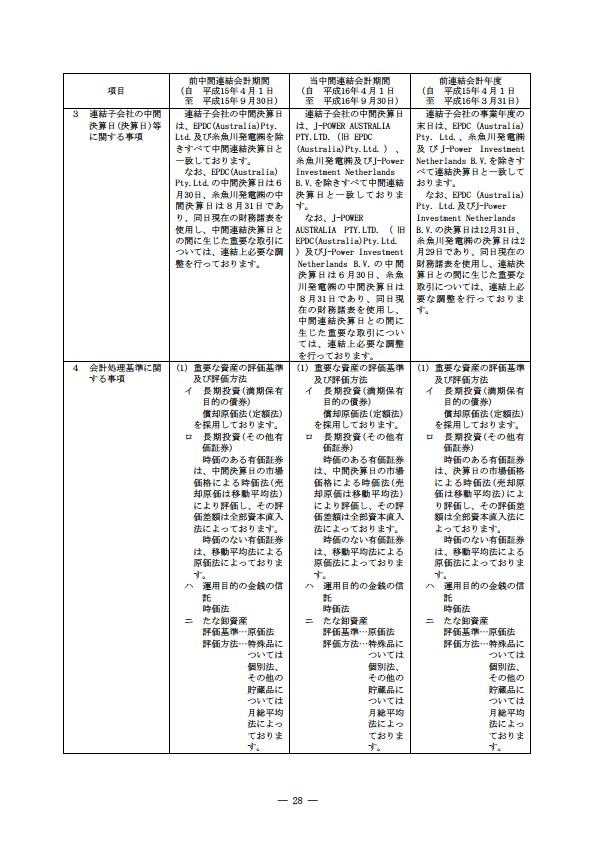 平成16年度半期報告書 P31