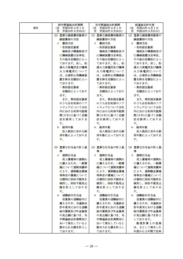 平成16年度半期報告書 P32