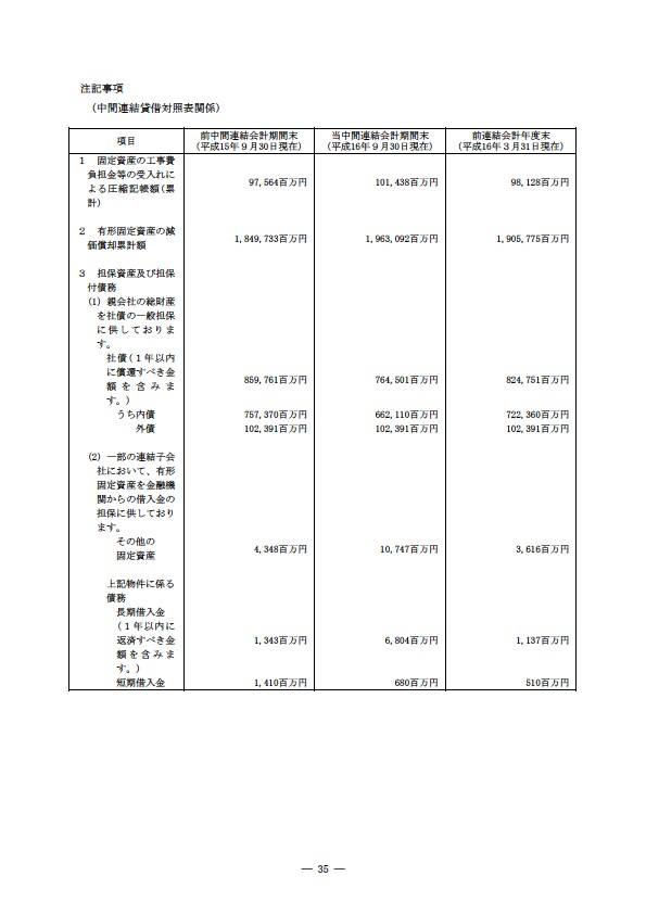 平成16年度半期報告書 P38