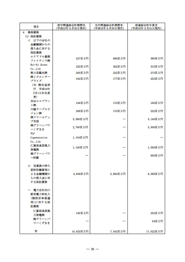 平成16年度半期報告書 P39