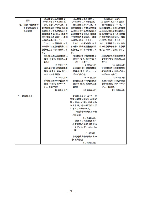 平成16年度半期報告書 P40