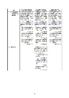 平成16年度半期報告書 P40