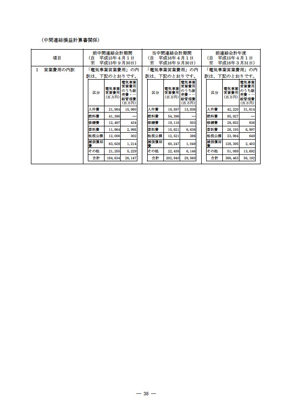 平成16年度半期報告書 P41