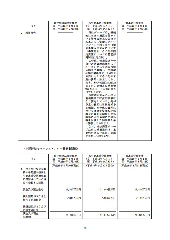 平成16年度半期報告書 P42