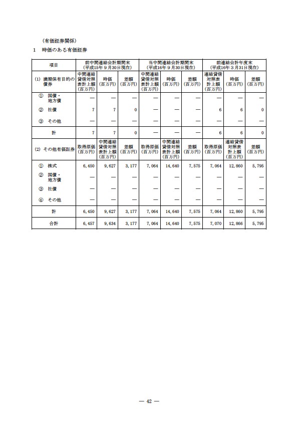 平成16年度半期報告書 P45