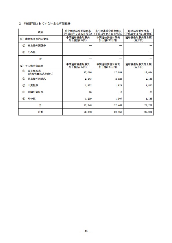 平成16年度半期報告書 P46