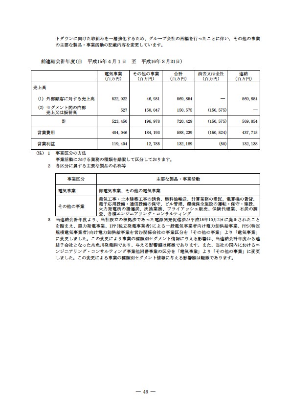 平成16年度半期報告書 P49