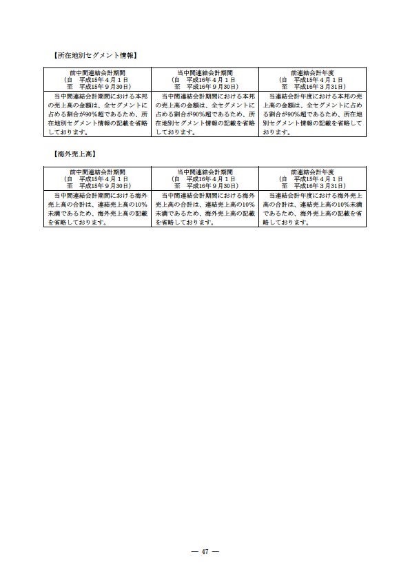 平成16年度半期報告書 P50