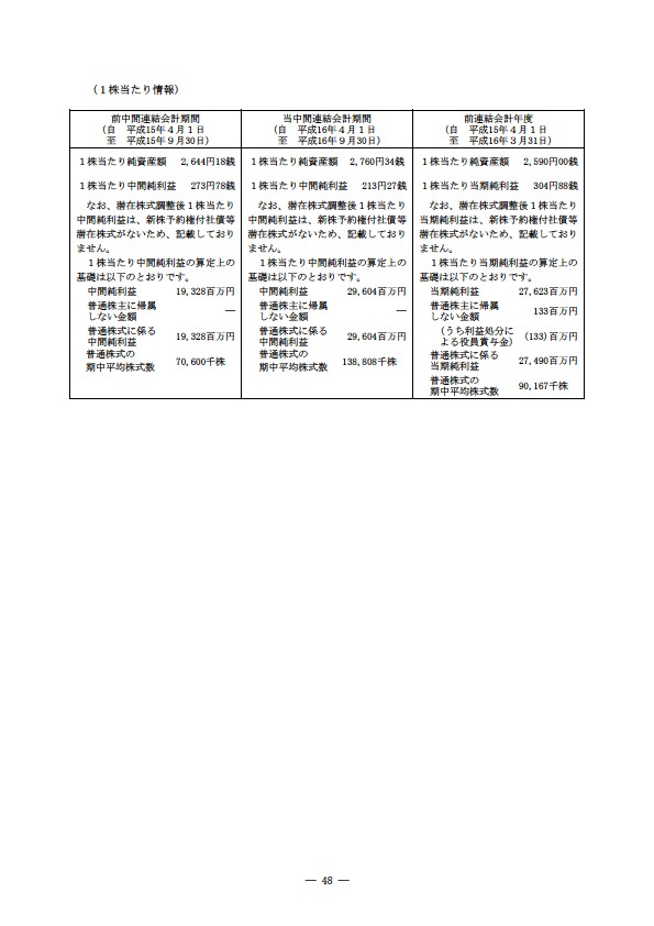 平成16年度半期報告書 P51