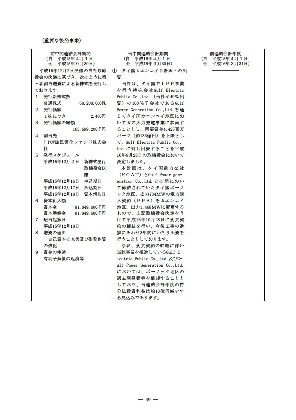 平成16年度半期報告書 P52