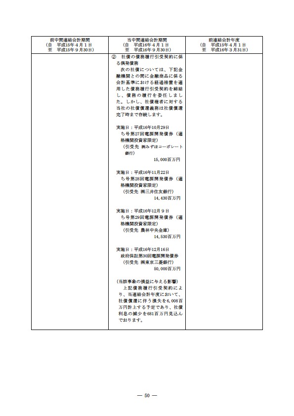 平成16年度半期報告書 P53