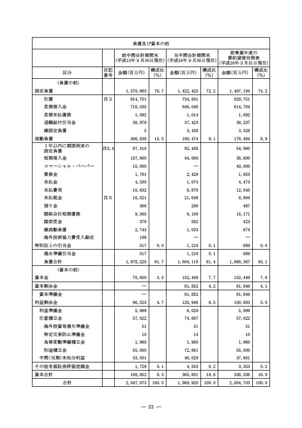 平成16年度半期報告書 P56