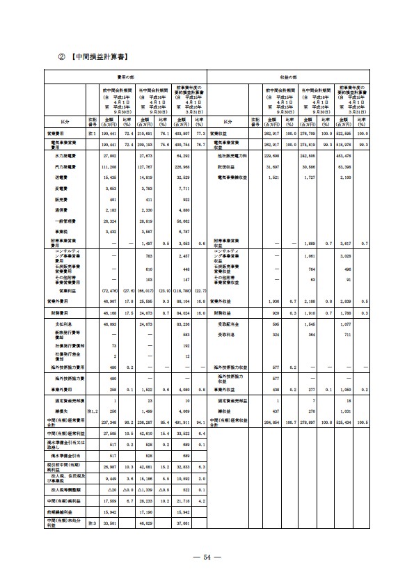 平成16年度半期報告書 P57