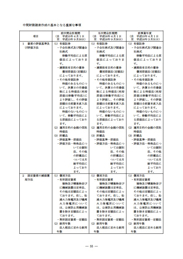 平成16年度半期報告書 P58