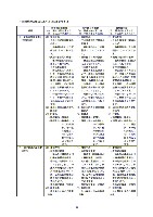 平成16年度半期報告書 P58