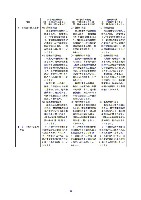 平成16年度半期報告書 P59