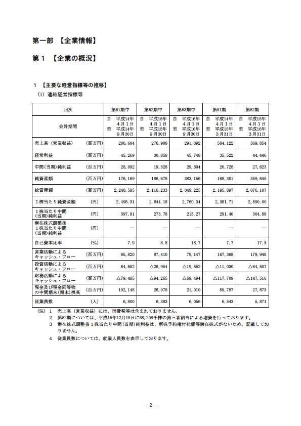 平成16年度半期報告書 P5