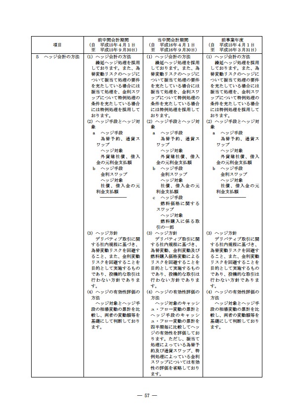 平成16年度半期報告書 P60