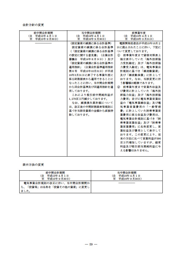 平成16年度半期報告書 P62