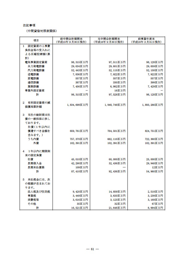 平成16年度半期報告書 P64