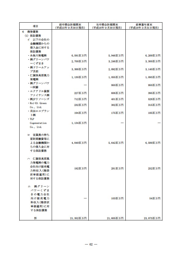 平成16年度半期報告書 P65