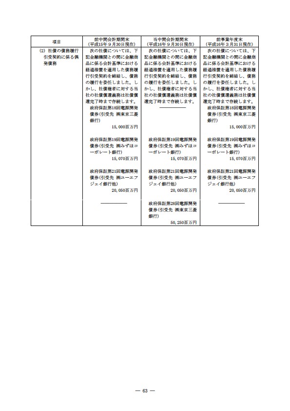 平成16年度半期報告書 P66