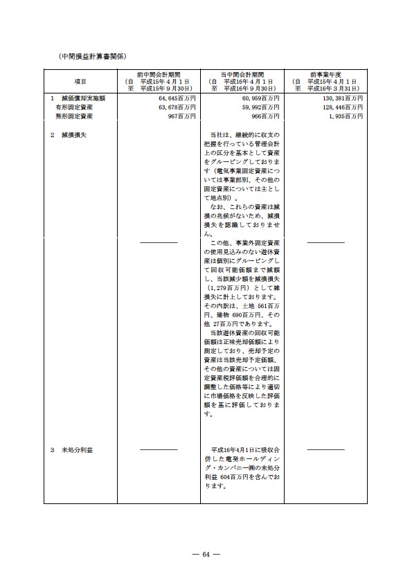 平成16年度半期報告書 P67