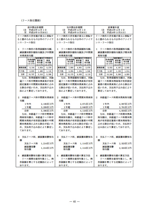 平成16年度半期報告書 P68