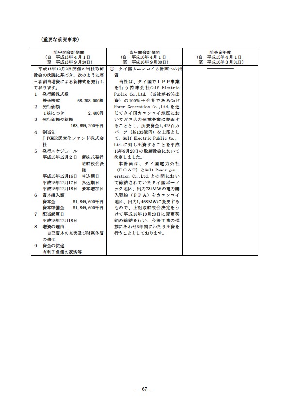 平成16年度半期報告書 P70