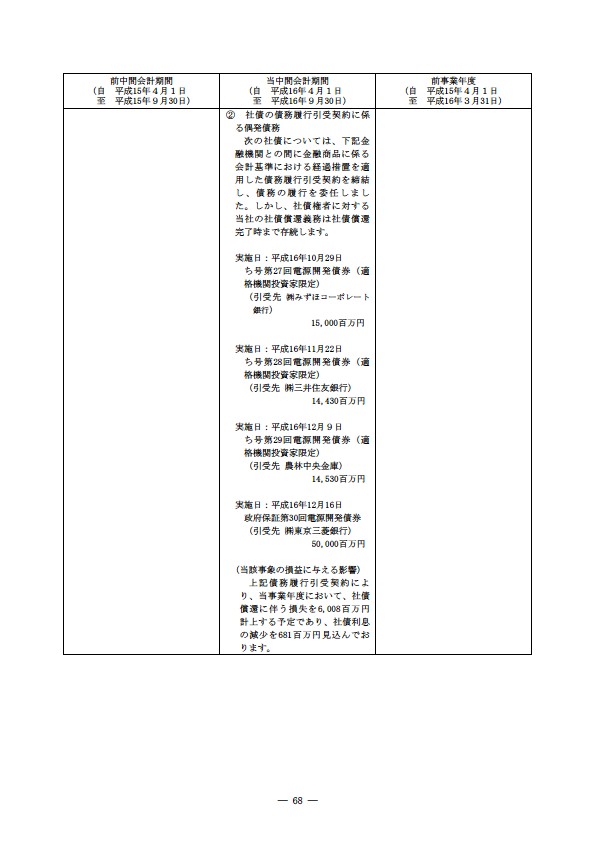 平成16年度半期報告書 P71