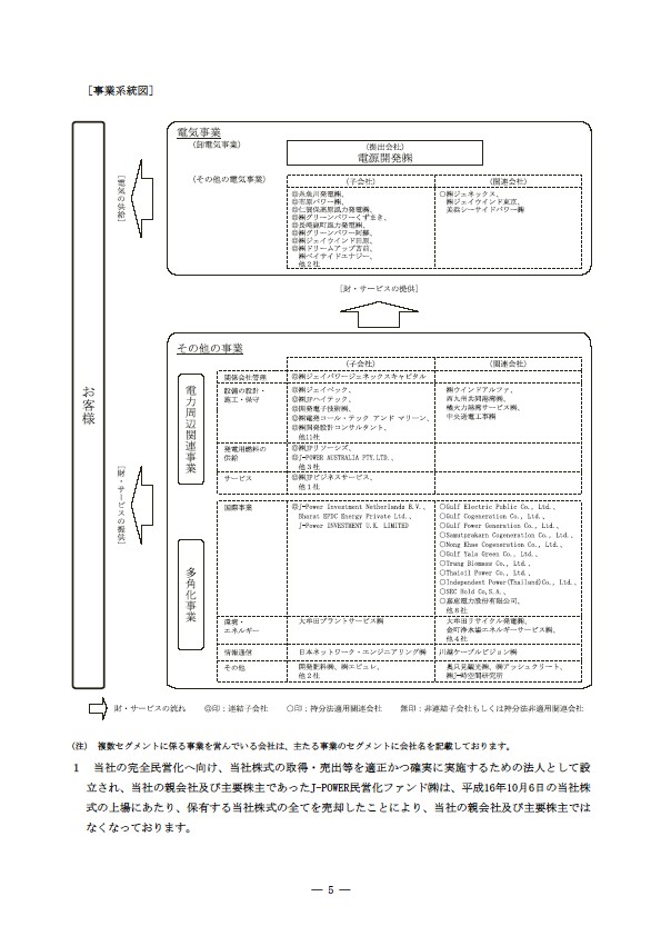 平成16年度半期報告書 P8