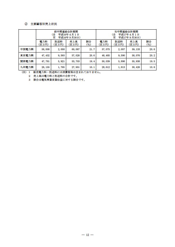 平成17年度半期報告書 P15