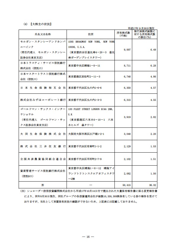 平成17年度半期報告書 P19