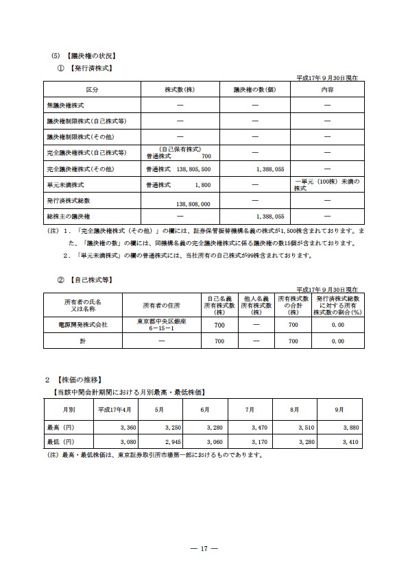 平成17年度半期報告書 P20