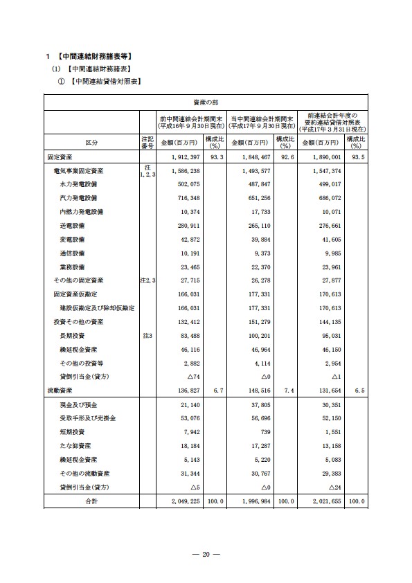 平成17年度半期報告書 P23