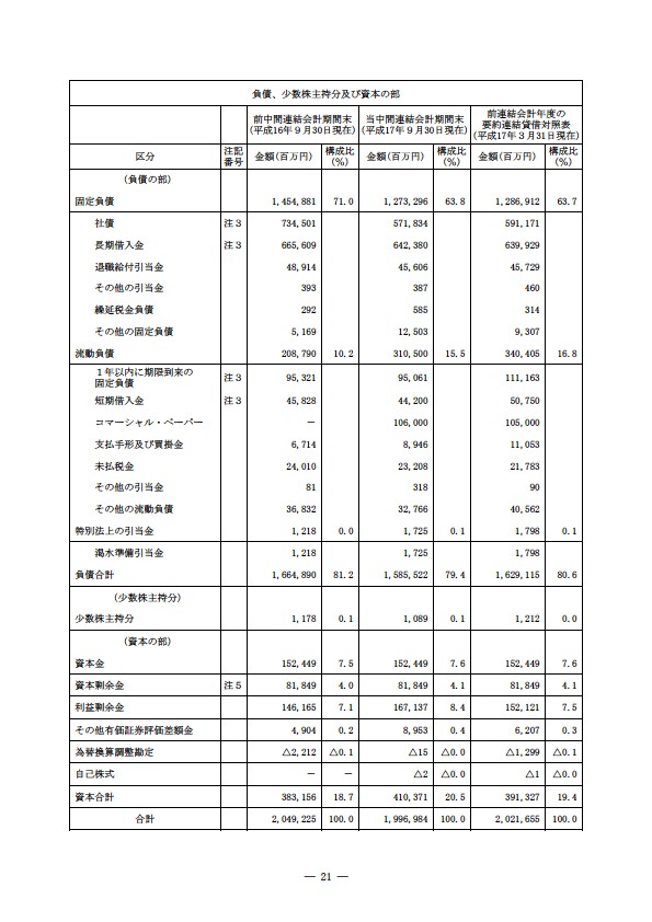 平成17年度半期報告書 P24