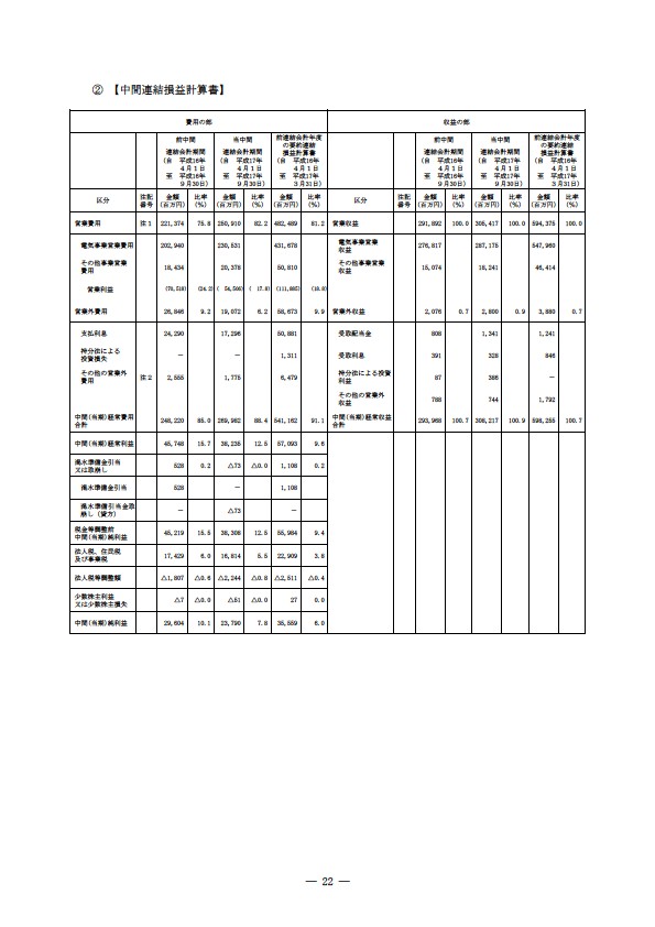 平成17年度半期報告書 P25