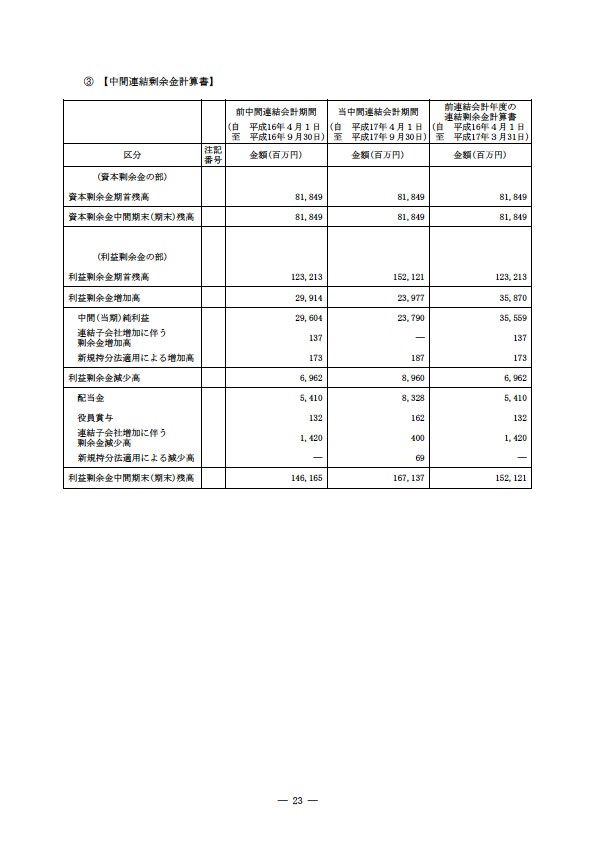 平成17年度半期報告書 P26