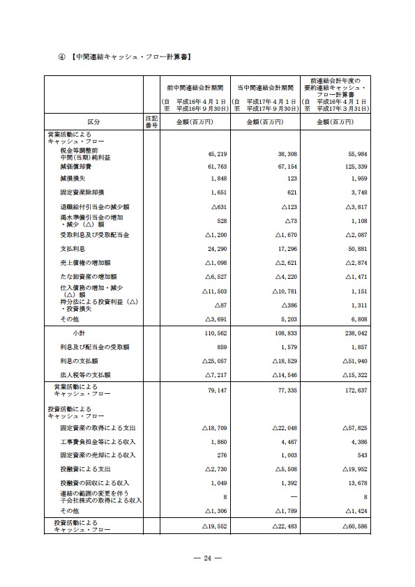 平成17年度半期報告書 P27