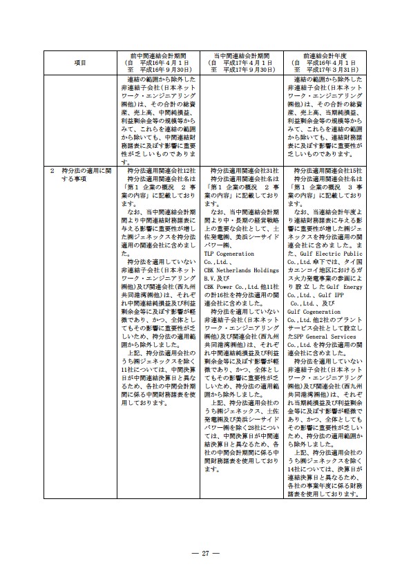 平成17年度半期報告書 P30