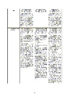 平成17年度半期報告書 P30