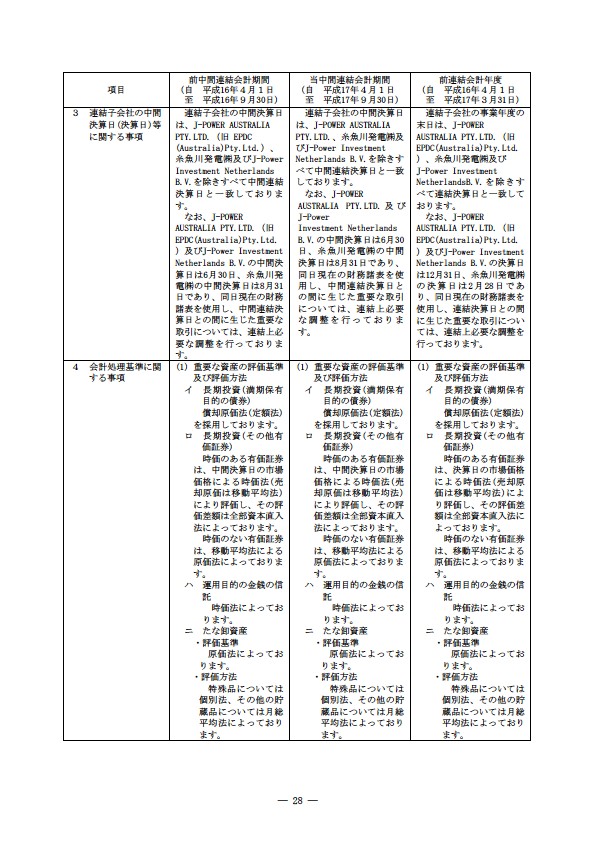 平成17年度半期報告書 P31