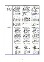 平成17年度半期報告書 P31