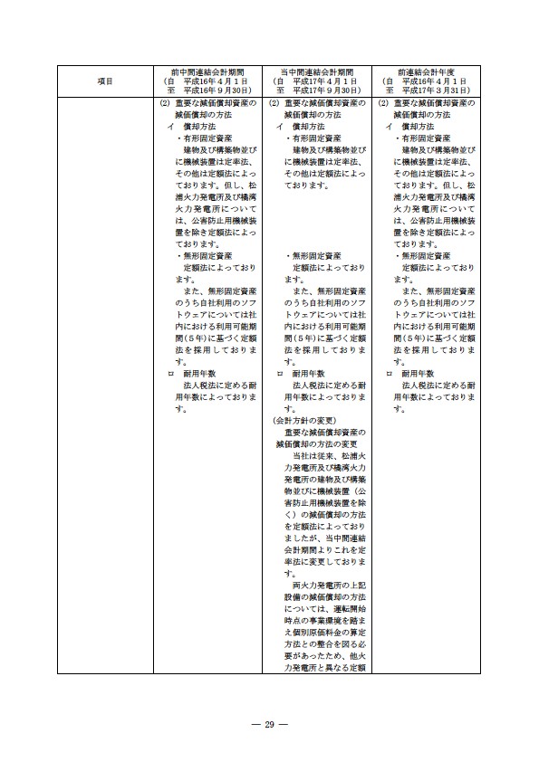 平成17年度半期報告書 P32