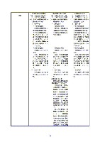 平成17年度半期報告書 P32