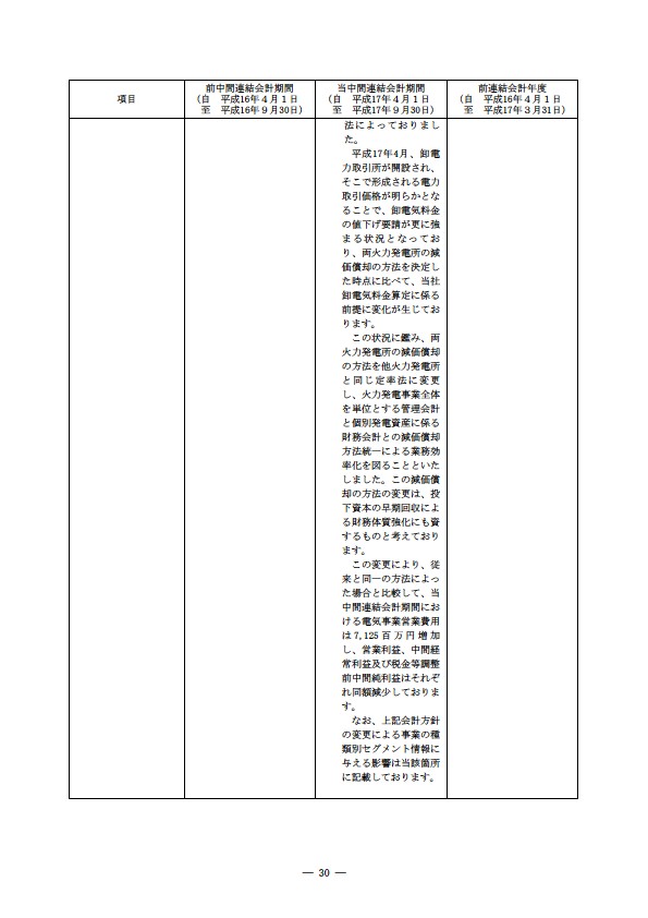 平成17年度半期報告書 P33