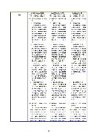 平成17年度半期報告書 P34