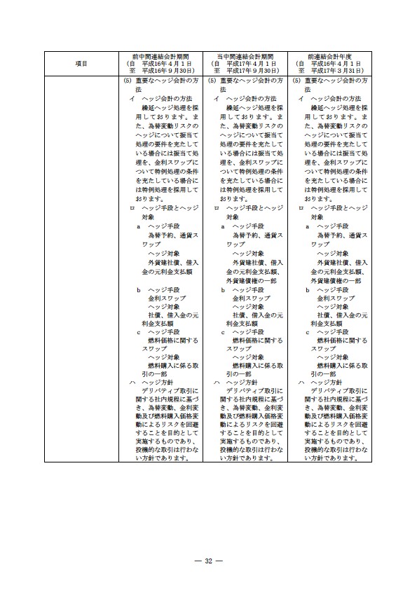 平成17年度半期報告書 P35