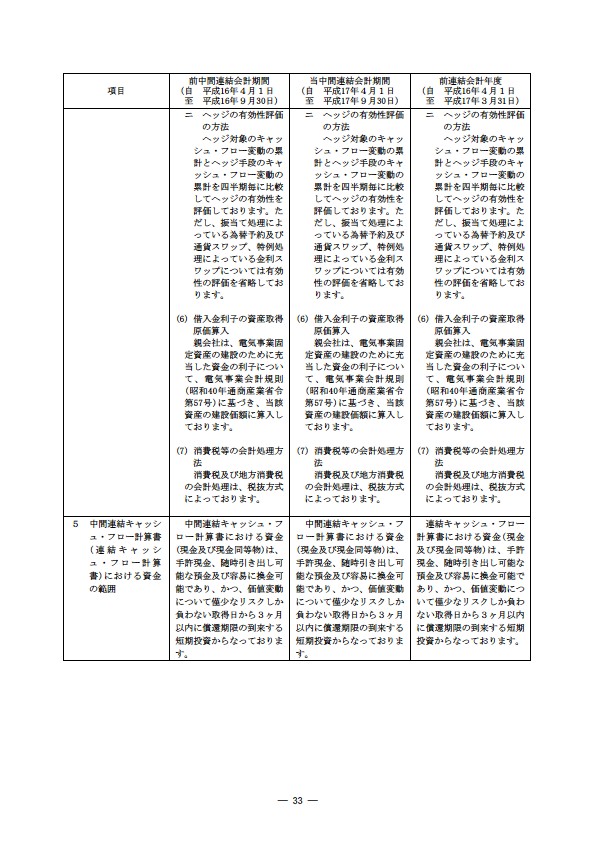 平成17年度半期報告書 P36